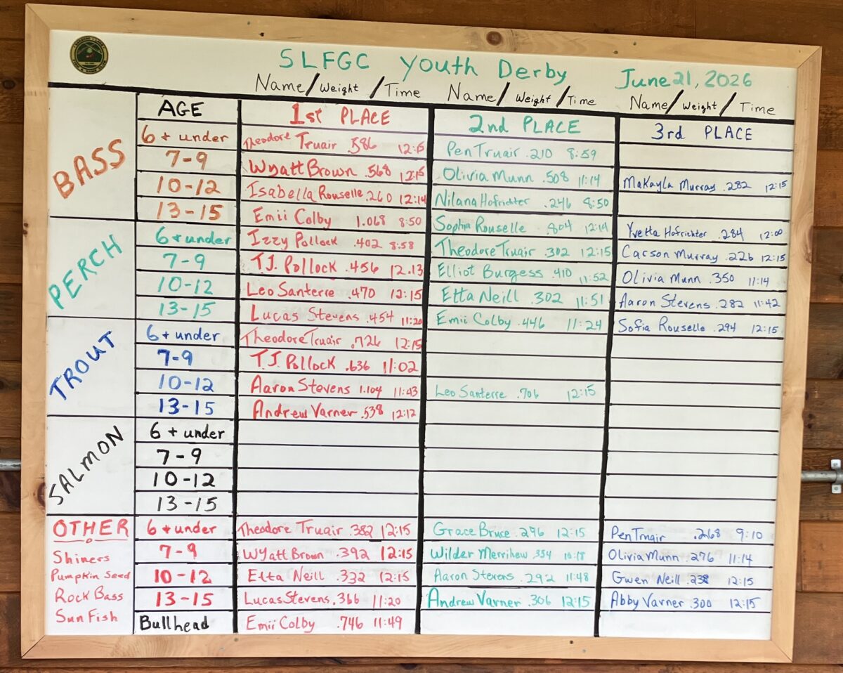 Winners board
